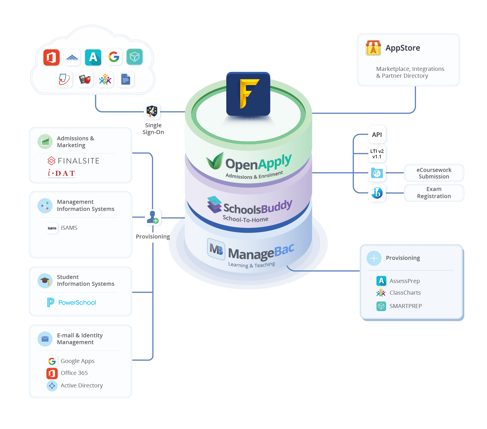 Integration-Graphic_MB@2x